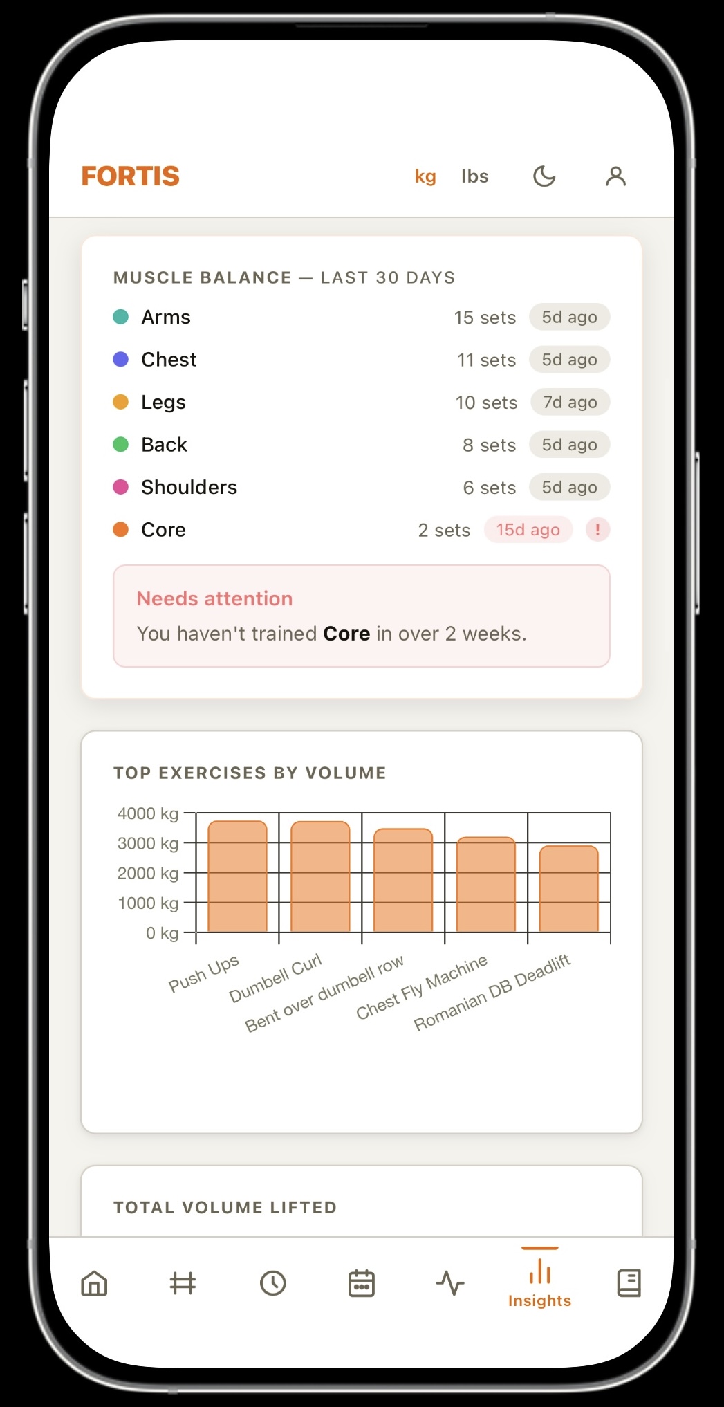 Muscle balance insights